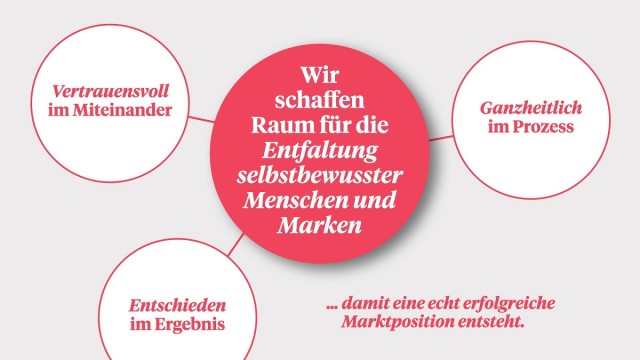 markenpositionierung-gb