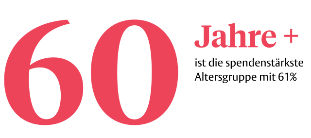 spendenkommunikation-01